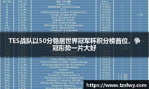TES战队以50分稳居世界冠军杯积分榜首位，争冠形势一片大好